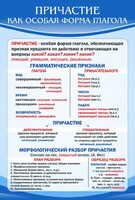 Стенд "Причастие как особая форма глагола" - fgospostavki.ru - Яблоновский