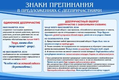 Стенд "Знаки препинания в предложениях с деепричастием" - fgospostavki.ru - Яблоновский