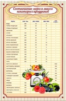 Стенд "Соотношение меры и массы" - fgospostavki.ru - Яблоновский