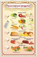 Стенд "Форма нарезки продуктов" - fgospostavki.ru - Яблоновский