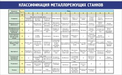 Стенд "Классификация металлорежущих станков" - fgospostavki.ru - Яблоновский