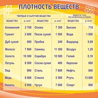 Стенд "Плотность веществ" - fgospostavki.ru - Яблоновский