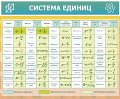 Стенд "Система единиц" - fgospostavki.ru - Яблоновский