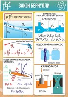 Стенд "Закон Бернулли" - fgospostavki.ru - Яблоновский