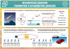 Стенд "Механическое движение" - fgospostavki.ru - Яблоновский