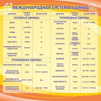Стенд "Международная система единиц" - fgospostavki.ru - Яблоновский