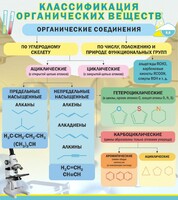 Стенд "Классификация органических веществ" - fgospostavki.ru - Яблоновский