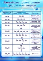 Стенд "Важнейшие одноатомные предельные спирты" - fgospostavki.ru - Яблоновский