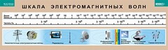 Таблица. Физика. Шкала электромагнитных волн. - fgospostavki.ru - Яблоновский