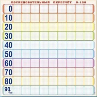 Панно (демонстрационное) магнитно-маркерное "Объекты, предназначенные для демонстрации последовательного пересчета от 0 до 100" + комплект тематических магнитов - fgospostavki.ru - Яблоновский