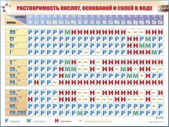 Справочно-информационный стенд (электронный, световой) "Растворимость кислот, оснований и солей в воде" - fgospostavki.ru - Яблоновский