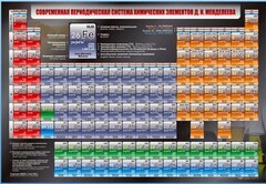 Стенд "Современная периодическая система химических элементов Д.И. Менделеева" - fgospostavki.ru - Яблоновский