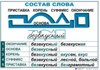 Комплект таблиц "Основные правила и понятия по русскому языку" - fgospostavki.ru - Яблоновский
