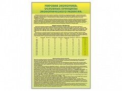 Стенды "Диаграммы и графики, отражающие статистические данные по экономике России и мира" - fgospostavki.ru - Яблоновский