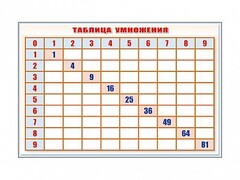 Фрагмент (демонстрационный) маркерный "Таблица умножения" - fgospostavki.ru - Яблоновский