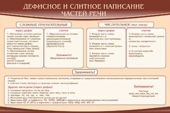 Стенд "Дефисное и слитное написание частей речи" - fgospostavki.ru - Яблоновский