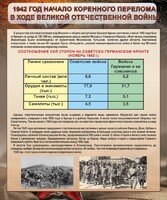 Стенд "1942 год. Начало перелома в ходе Великой Отечественной" - fgospostavki.ru - Яблоновский