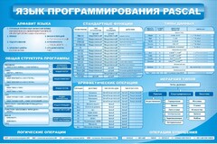 Стенд "Язык программирования Pascal" - fgospostavki.ru - Яблоновский