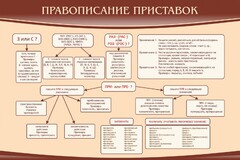 Стенд "Правописание приставок" Вариант 2 - fgospostavki.ru - Яблоновский