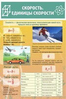 Стенд "Скорость. Единицы скорости" - fgospostavki.ru - Яблоновский