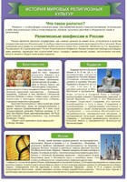 Стенд "История Мировых религий" - fgospostavki.ru - Яблоновский