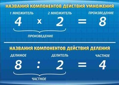 Стенд "Компоненты умножения и деления" - fgospostavki.ru - Яблоновский