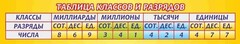 Стенд "Таблица классов и разрядов" - fgospostavki.ru - Яблоновский
