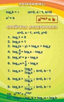 Стенд "Логарифмы" - fgospostavki.ru - Яблоновский