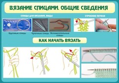 Стенд "Вязание спицами. Общие сведения" - fgospostavki.ru - Яблоновский