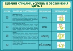 Стенд "Вязание спицами. Условные обозначения. Часть 1" - fgospostavki.ru - Яблоновский