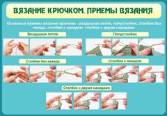 Стенд "Вязание крючком. Приемы вязания" - fgospostavki.ru - Яблоновский
