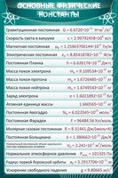Стенд "Основные физические константы" - fgospostavki.ru - Яблоновский