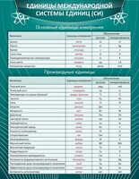 Стенд "Единицы международной системы СИ" - fgospostavki.ru - Яблоновский