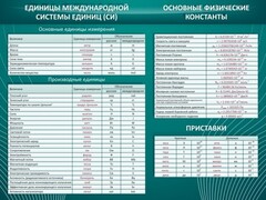 Стенд "Основные единицы величин" - fgospostavki.ru - Яблоновский