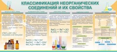 Стенд "Классификация неорганических соединений и их свойства" - fgospostavki.ru - Яблоновский