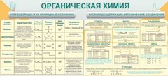 Стенд "Органическая химия" - fgospostavki.ru - Яблоновский