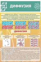 Стенд "Диффузия" - fgospostavki.ru - Яблоновский