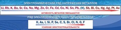 Стенд "Электрохимический ряд напряжений" - fgospostavki.ru - Яблоновский