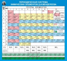 Стенд "Периодическая система химических элементов Д.И. Менделеева" - fgospostavki.ru - Яблоновский