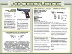 Стенд "Пистолет Макарова" - fgospostavki.ru - Яблоновский