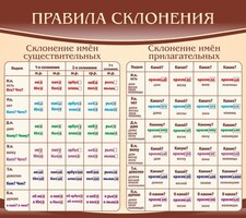 Стенд "Правила склонения" - fgospostavki.ru - Яблоновский