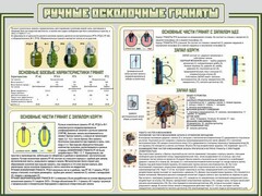 Стенд "Ручные осколочные гранаты" - fgospostavki.ru - Яблоновский