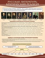 Стенд "Критический реализм" - fgospostavki.ru - Яблоновский