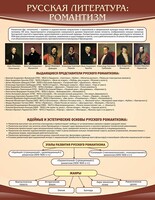 Стенд "Романтизм" - fgospostavki.ru - Яблоновский