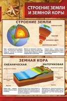 Стенд "Строение Земли и земной коры" - fgospostavki.ru - Яблоновский