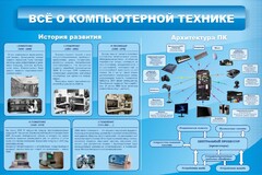 Стенд "Всё о компьютерной технике" - fgospostavki.ru - Яблоновский