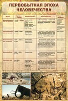 Стенд "Первобытная эпоха человечества" - fgospostavki.ru - Яблоновский