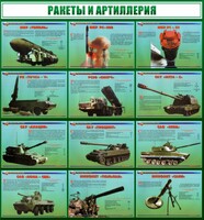 Стенд "Ракеты и артиллерия" - fgospostavki.ru - Яблоновский