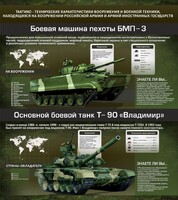 Стенд "Тактико-технические характеристики вооружения и военной техники" - fgospostavki.ru - Яблоновский