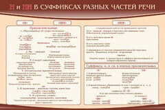 Стенд ""н" и "нн" в суффиксах разных частей речи" - fgospostavki.ru - Яблоновский
